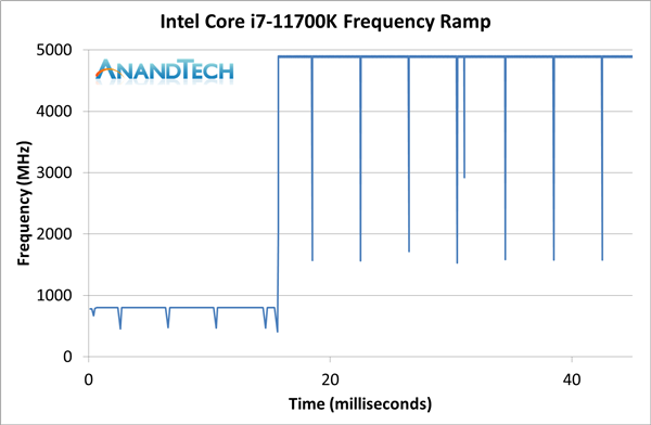 Intel 11i7-11700K͵ܣ20/¶ȱը