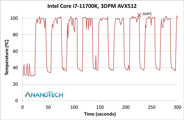Intel 11i7-11700K͵ܣ20/¶ȱը