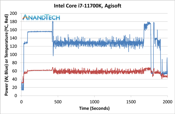 Intel 11i7-11700K͵ܣ20/¶ȱը
