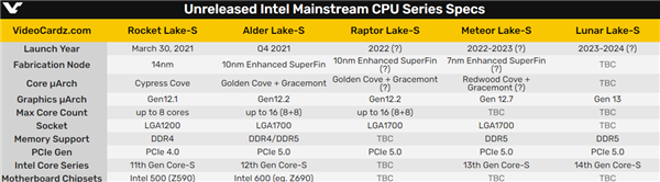 Intel Lunar Lake 14״θˮ棺Ѿ