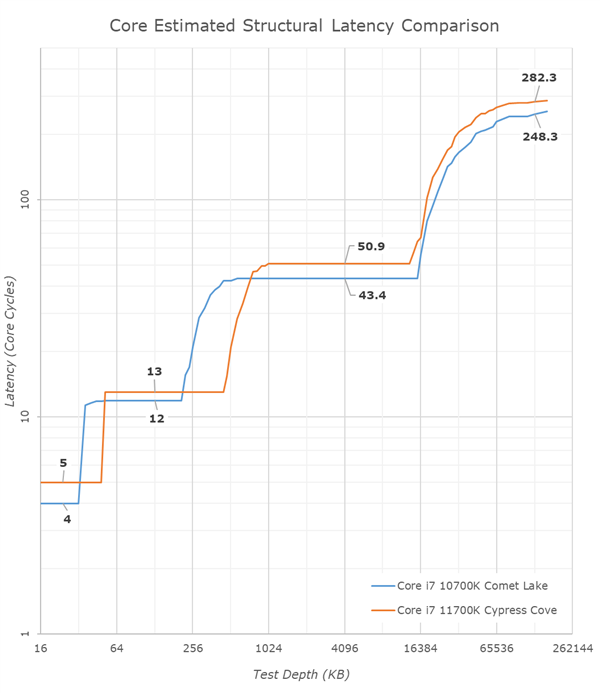 Intel 11i7-11700K͵ܣ20/¶ȱը