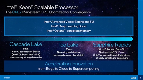 Intel 10nmǿȫع⣺40ġӲ7nm 64