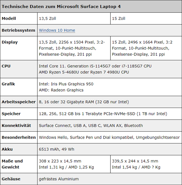 Surface 4⸴AMD/Intel˫ƽ̨