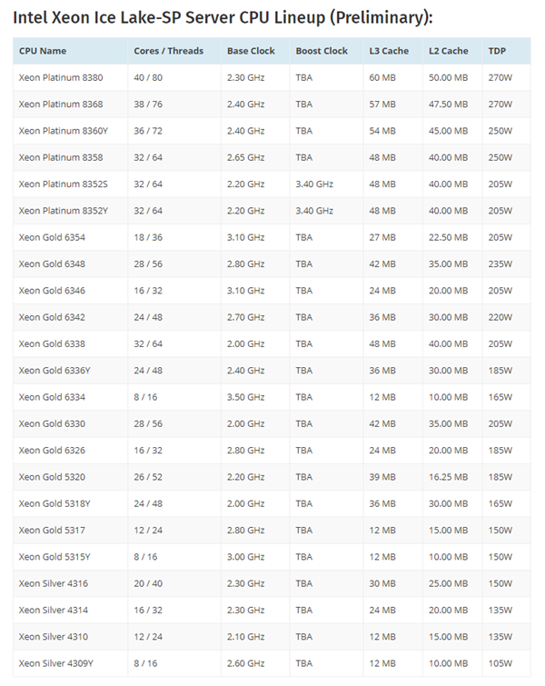 Intel 10nmǿȫع⣺40ġӲ7nm 64