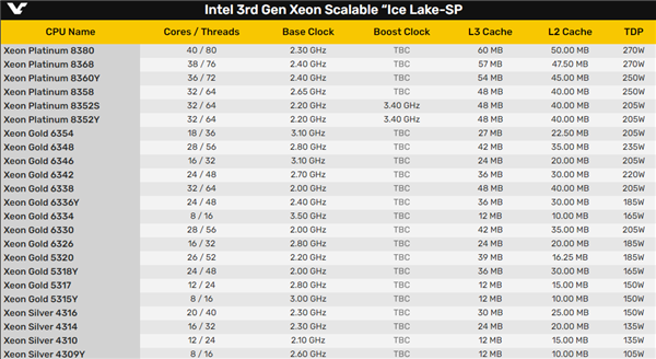 Intel 10nmǿȫع⣺40ġӲ7nm 64