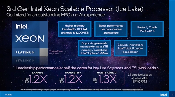 Intel 10nmǿȫع⣺40ġӲ7nm 64