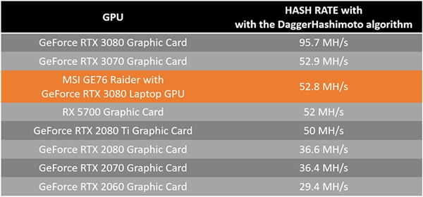 ΢ǹٷԱʼǱڿRTX 3080RTX 3070