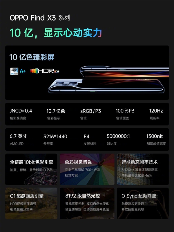 OPPO Find X3׷10ɫ6.7Ӣ2K/120Hzֶ֧̬֡ʵ