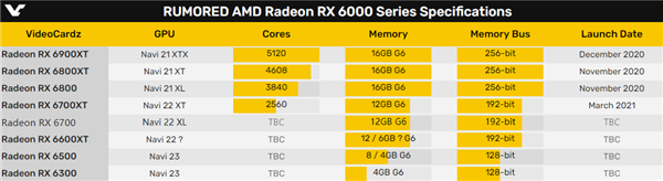 RX 6700Դ淭12GBԾRTX 3060 12GB