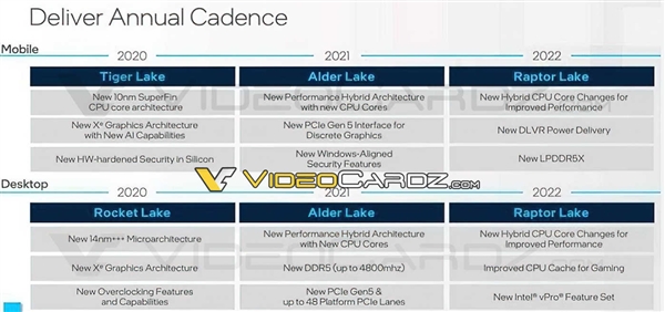 Intel 10nm 13״15ˣ