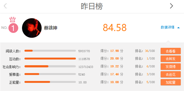 ˢ����׬��600�� ��������ˢһ��ת���Ŀ����߱�������