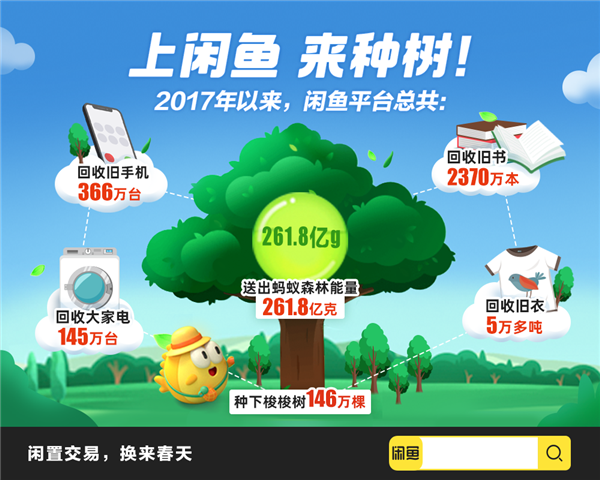 ����ɭ�����淨��������Ĵ����������ˣ�