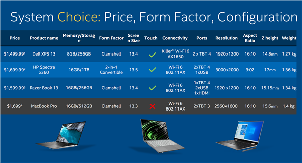 ƻ��M1��������������Intel���ز�����֤���ڴ�