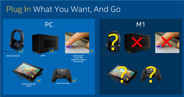 ƻ��M1��������������Intel���ز�����֤���ڴ�