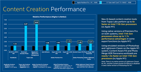 ƻ��M1��������������Intel���ز�����֤���ڴ�