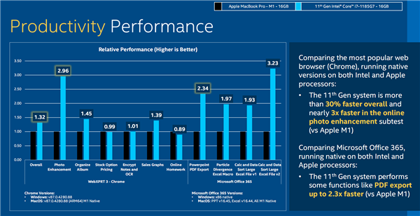 ƻ��M1��������������Intel���ز�����֤���ڴ�