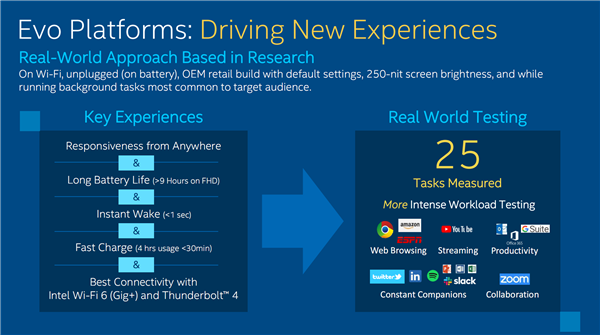 ƻ��M1��������������Intel���ز�����֤���ڴ�