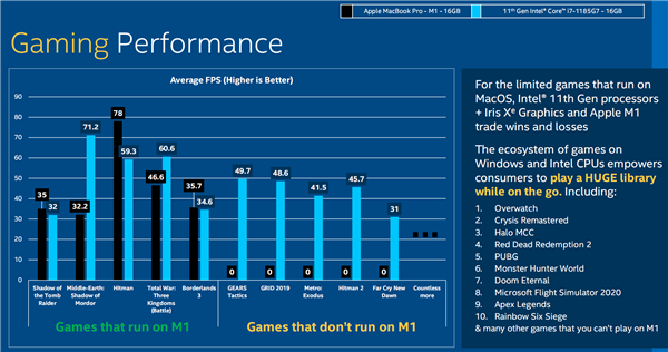 ƻ��M1��������������Intel���ز�����֤���ڴ�