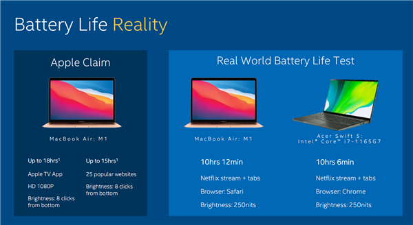 ƻ��M1��������������Intel���ز�����֤���ڴ�