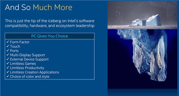 ƻ��M1��������������Intel���ز�����֤���ڴ�