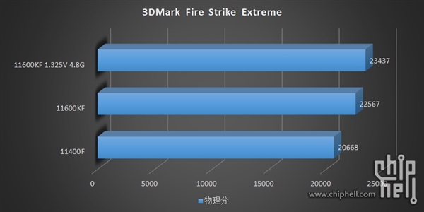 14nmţIntel 11i5-11600KF/11400F͵