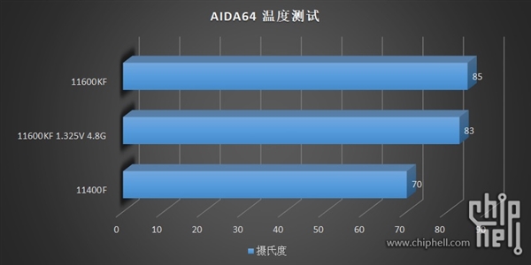 14nmţIntel 11i5-11600KF/11400F͵