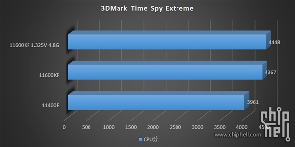 14nmţIntel 11i5-11600KF/11400F͵