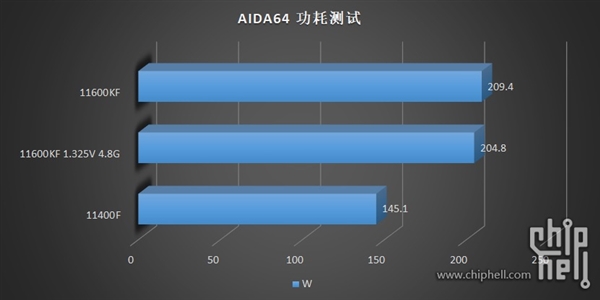 14nmţIntel 11i5-11600KF/11400F͵