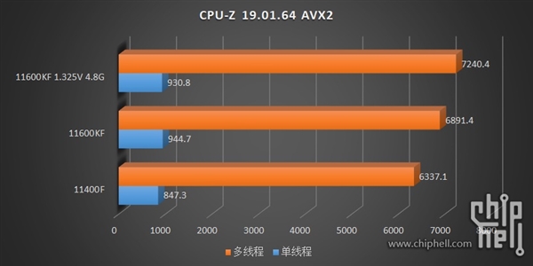 14nmţIntel 11i5-11600KF/11400F͵