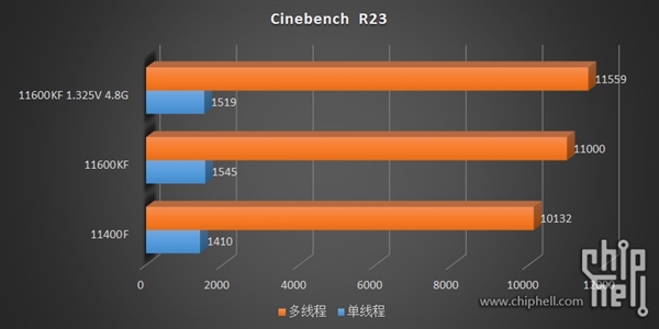 14nmţIntel 11i5-11600KF/11400F͵