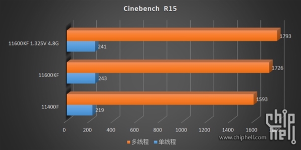 14nmţIntel 11i5-11600KF/11400F͵