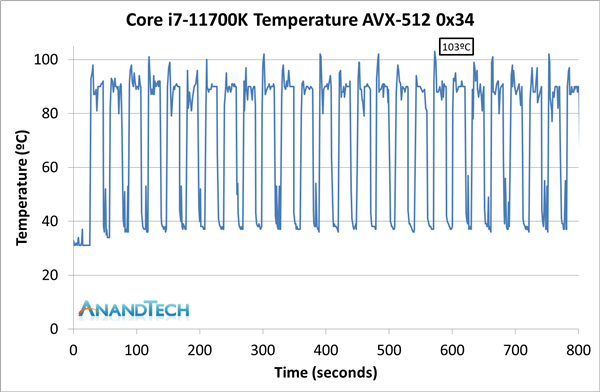 Intel 11΢£Ƶ Ĵ