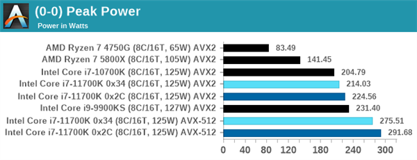 Intel 11΢£Ƶ Ĵ