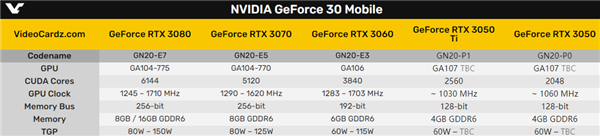 RTX 3050 TiʼǱԿȻ2560