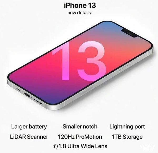 iPhone 13ƷǰհС ռ