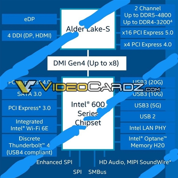 12ܱ20%˷ DDR5/PCIe5׷