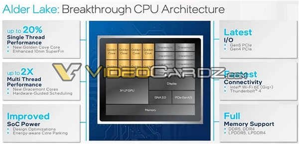 12ܱ20%˷ DDR5/PCIe5׷