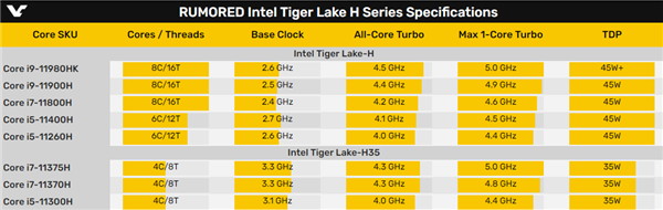 Intel 10nmϷͺŹȫع⣺ƴȫ5GHz