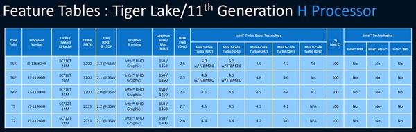 Intel 10nmϷͺŹȫع⣺ƴȫ5GHz