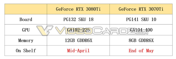 RTX 3080 TiRTX 3070 TiˣϻƵտ