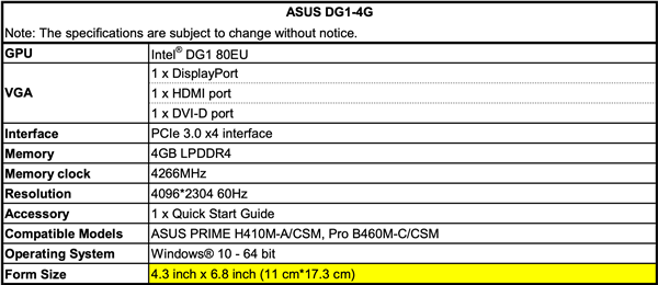 ˶IntelDG1飺ȻAMD