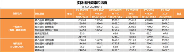 ȵȵʤAMD RX 6700 XT