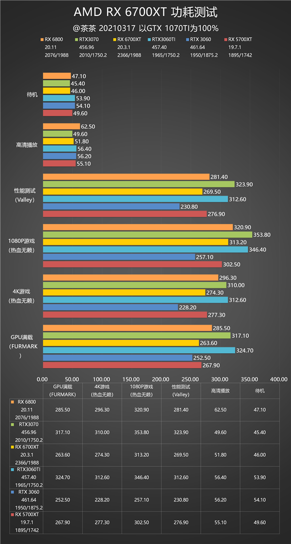 ȵȵʤAMD RX 6700 XT