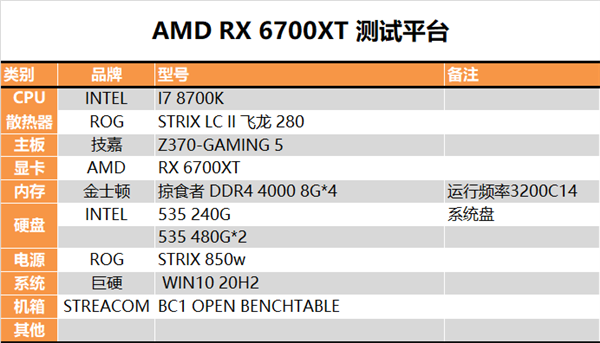 ȵȵʤAMD RX 6700 XT