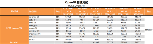 ȵȵʤAMD RX 6700 XT