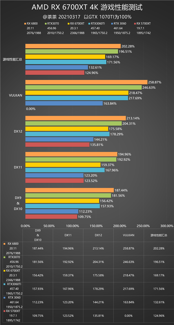 ȵȵʤAMD RX 6700 XT