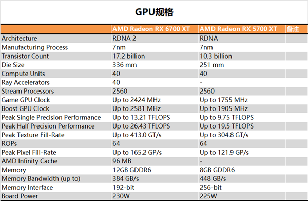 ȵȵʤAMD RX 6700 XT