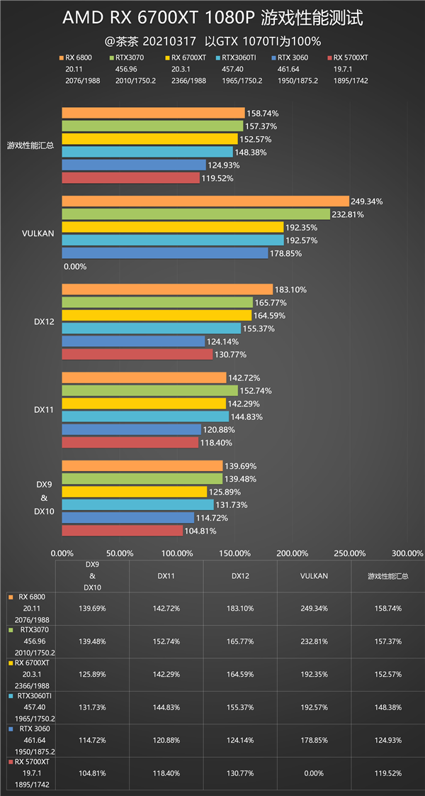 ȵȵʤAMD RX 6700 XT