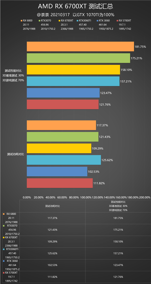 ȵȵʤAMD RX 6700 XT