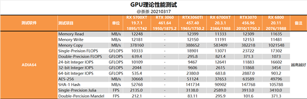 ȵȵʤAMD RX 6700 XT